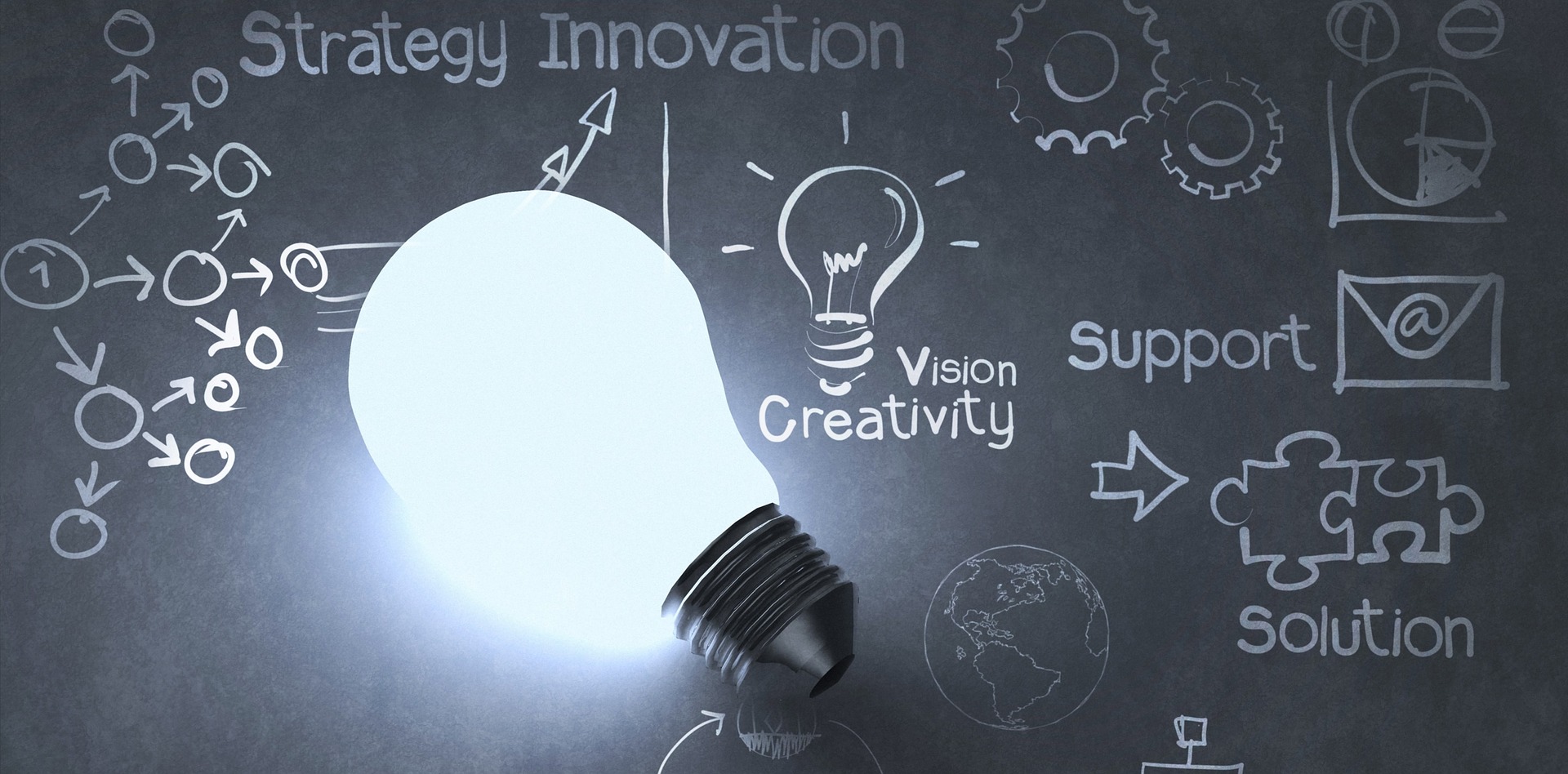 R&D innovation créativité stratégie démarche